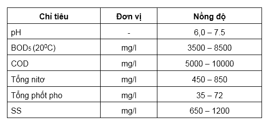 Quy chuẩn nước thải chăn nuôi heo
